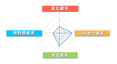 欲しい人材に合わせたアプローチが重要 イメージ